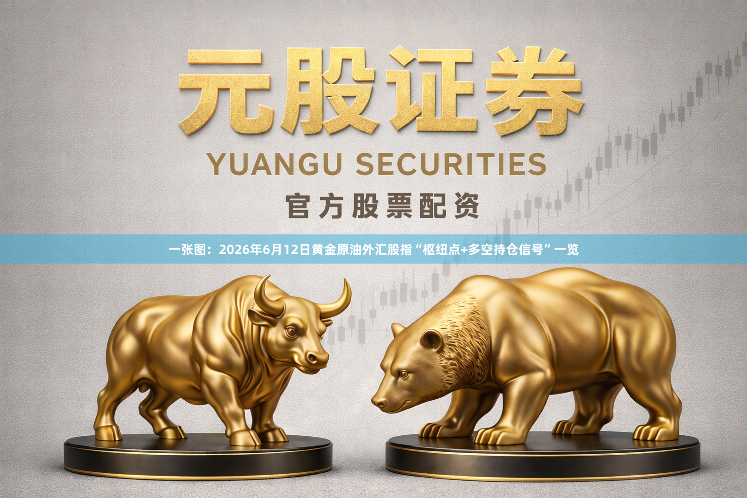 一张图：2026年6月12日黄金原油外汇股指“枢纽点+多空持仓信号”一览